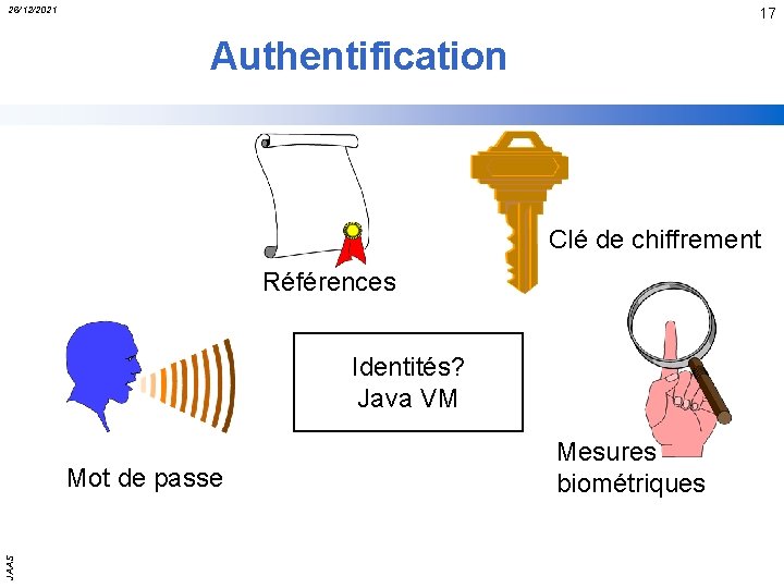 26/12/2021 17 Authentification Clé de chiffrement Références Identités? Java VM JAAS Mot de passe