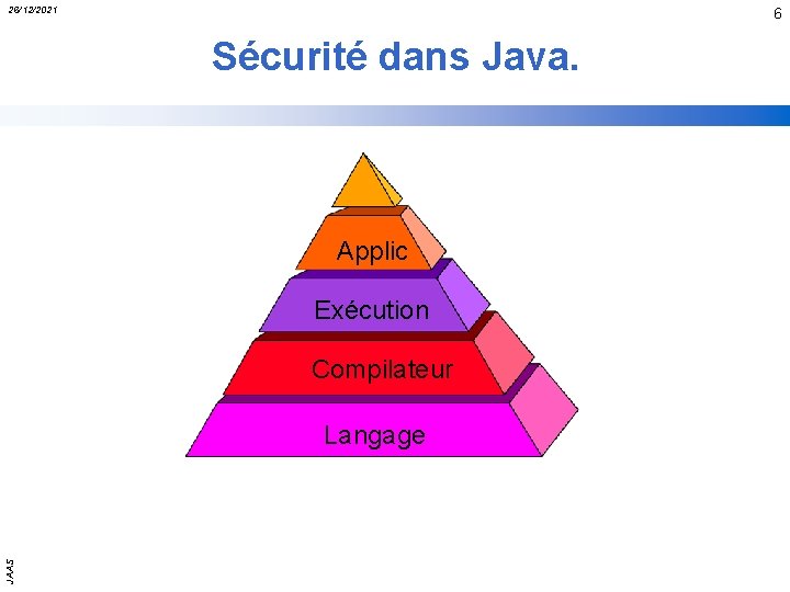 26/12/2021 6 Sécurité dans Java. Applic Exécution Compilateur JAAS Langage 