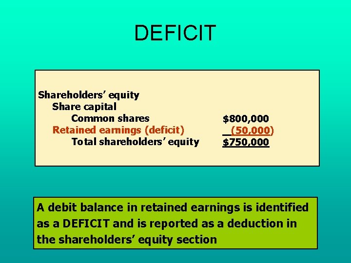 DEFICIT Shareholders’ equity Share capital Common shares Retained earnings (deficit) Total shareholders’ equity $800, DEFICIT Shareholders’ equity Share capital Common shares Retained earnings (deficit) Total shareholders’ equity $800,