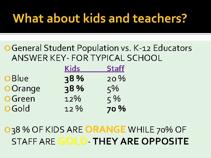 What about kids and teachers? General Student Population vs. K-12 Educators ANSWER KEY- FOR