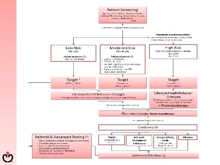 2009 Guidelines for the Diagnosis and Treatment of