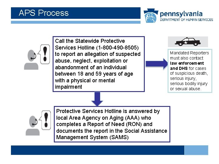 APS Process Call the Statewide Protective Services Hotline (1 -800 -490 -8505) to report