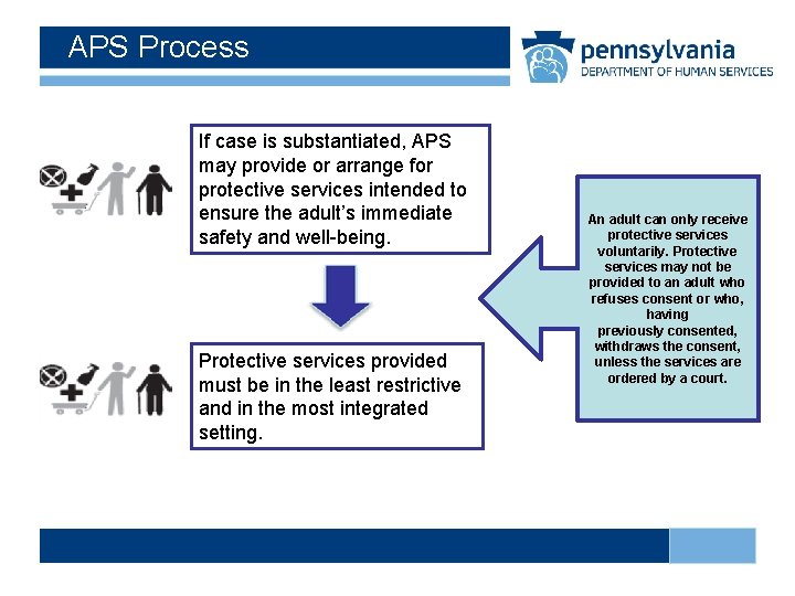 APS Process If case is substantiated, APS may provide or arrange for protective services