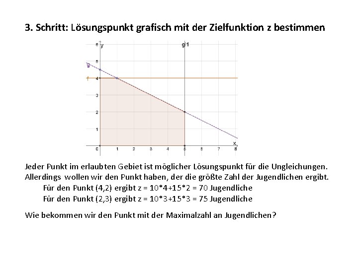 3. Schritt: Lösungspunkt grafisch mit der Zielfunktion z bestimmen Jeder Punkt im erlaubten Gebiet