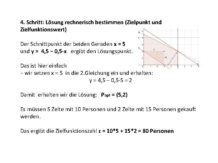 4. Schritt: Lösung rechnerisch bestimmen (Zielpunkt und Zielfunktionswert) Der Schnittpunkt der beiden Geraden x