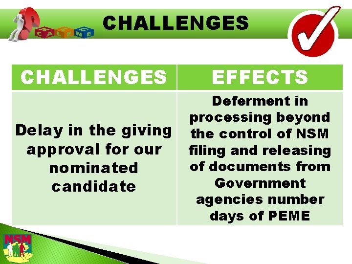 CHALLENGES EFFECTS Delay in the giving approval for our nominated candidate Deferment in processing