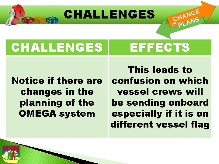 CHALLENGES EFFECTS This leads to Notice if there are confusion on which changes in