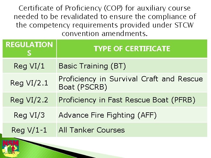 Certificate of Proficiency (COP) for auxiliary course needed to be revalidated to ensure the