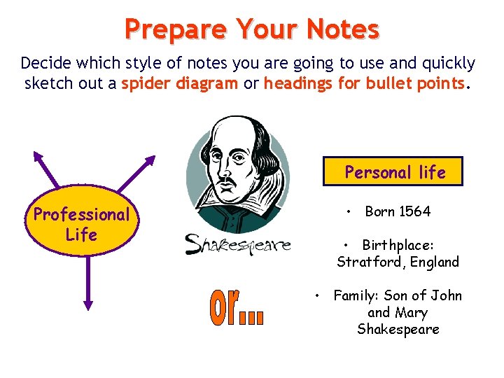 Prepare Your Notes Decide which style of notes you are going to use and