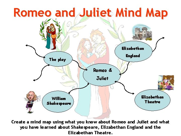 Romeo and Juliet Mind Map Elizabethan England The play Romeo & Juliet William Shakespeare