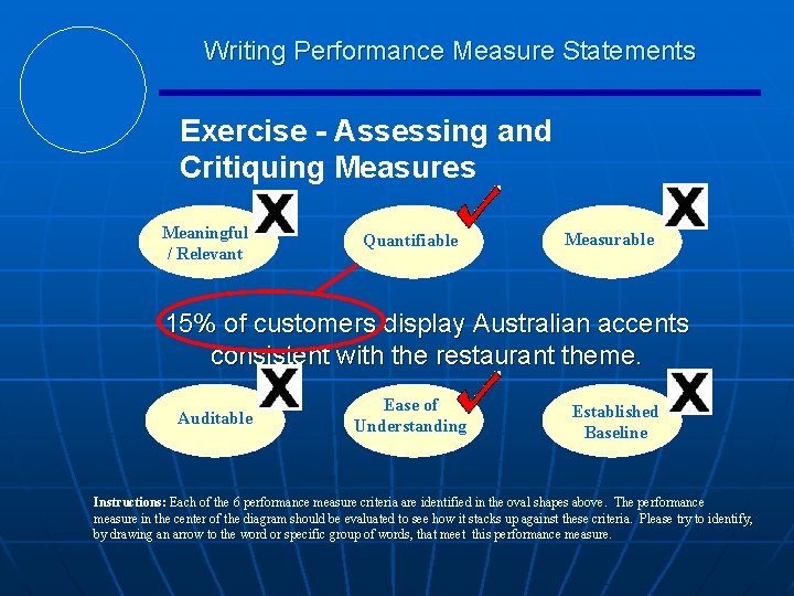 Writing Performance Measure Statements Exercise - Assessing and Critiquing Measures Meaningful / Relevant Quantifiable
