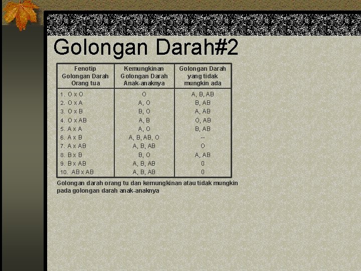 Golongan Darah#2 Fenotip Golongan Darah Orang tua 1. O x O 2. O x