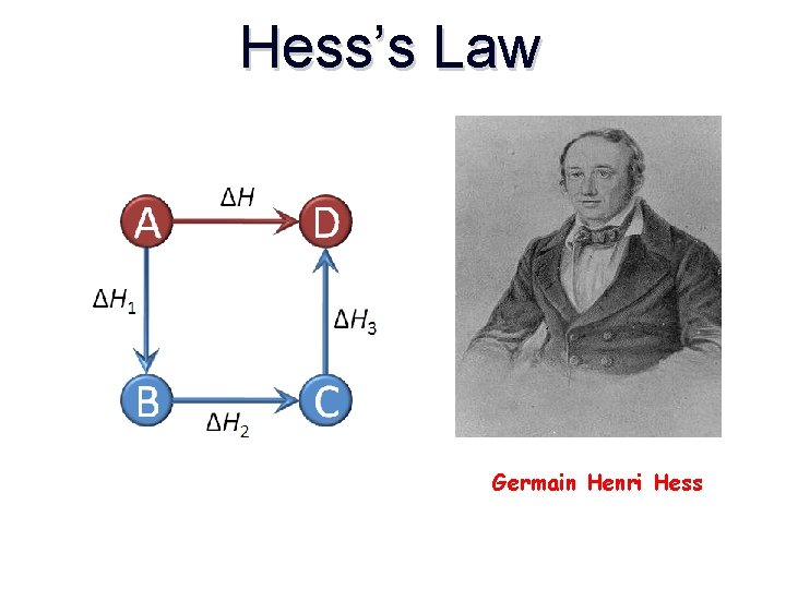 Hess’s Law Germain Henri Hess Hess’s Law Germain Henri Hess