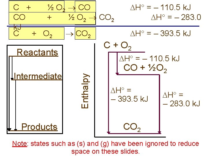 C + ½ O 2 CO CO + ½ O 2 CO 2 k. C + ½ O 2 CO CO + ½ O 2 CO 2 k.