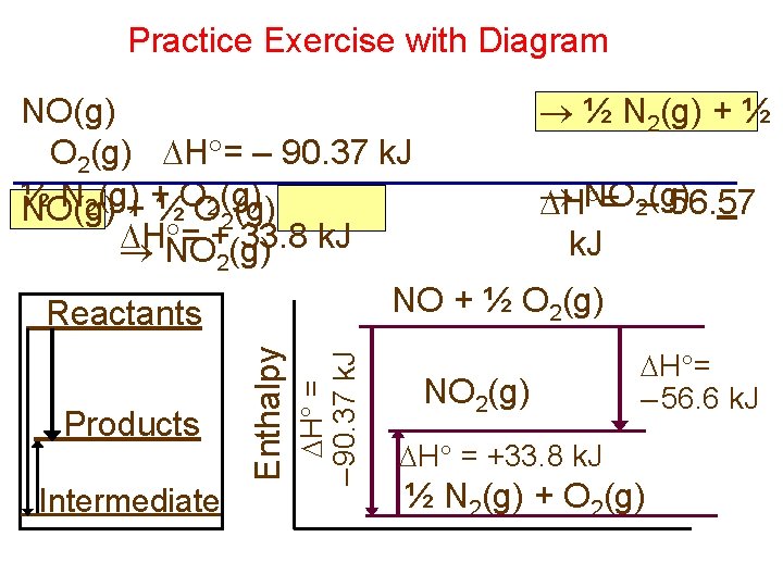 Practice Exercise with Diagram ½ N 2(g) + ½ NO(g) O 2(g) H = Practice Exercise with Diagram ½ N 2(g) + ½ NO(g) O 2(g) H =