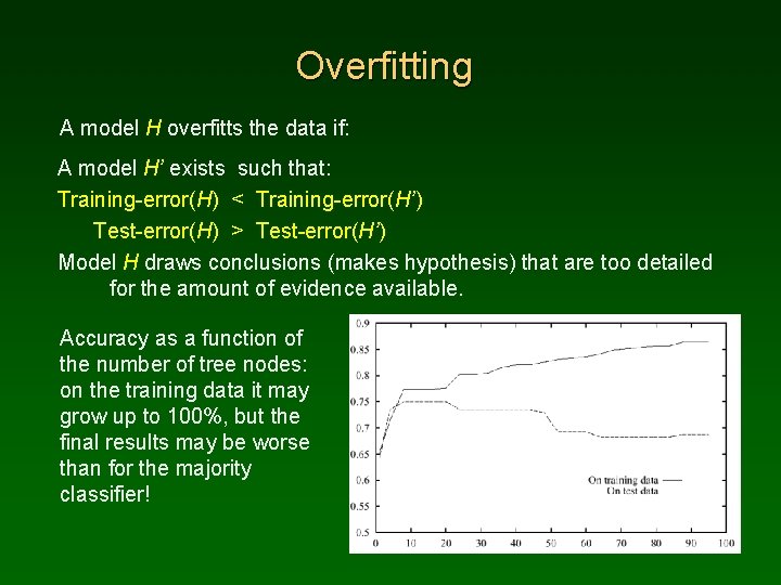 Overfitting A model H overfitts the data if: A model H’ exists such that: