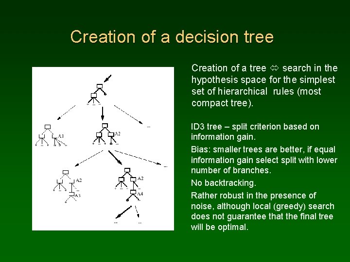 Creation of a decision tree Creation of a tree search in the hypothesis space