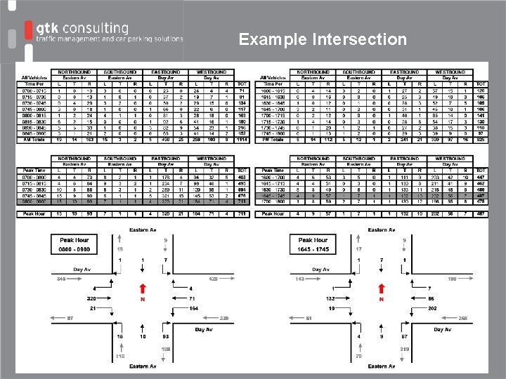 Example Intersection 