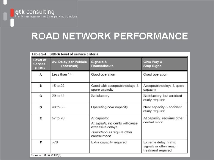 ROAD NETWORK PERFORMANCE 