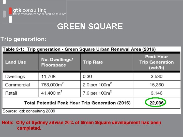GREEN SQUARE Trip generation: Note: City of Sydney advise 20% of Green Square development