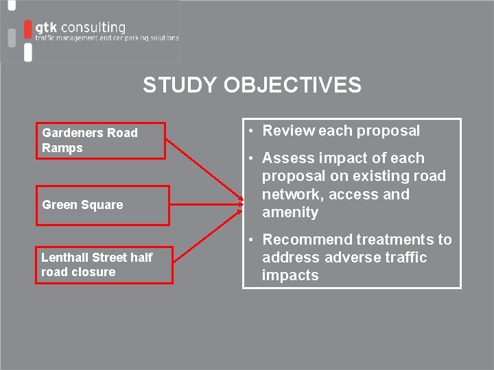 STUDY OBJECTIVES Gardeners Road Ramps Green Square Lenthall Street half road closure • Review