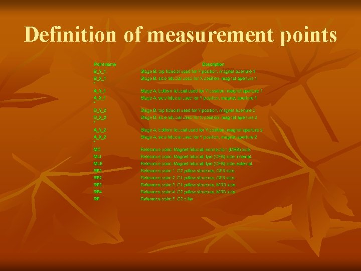 Definition of measurement points 