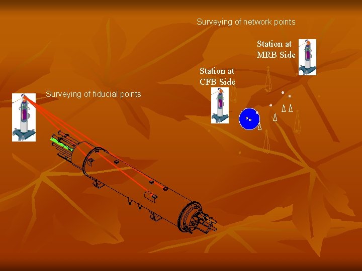 Surveying of network points Station at MRB Side Station at CFB Side Surveying of