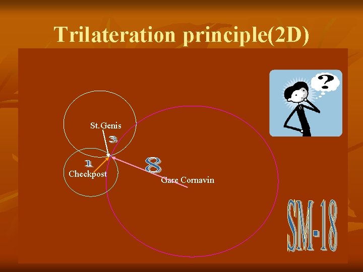 Trilateration principle(2 D) St. Genis Checkpost Gare Cornavin 