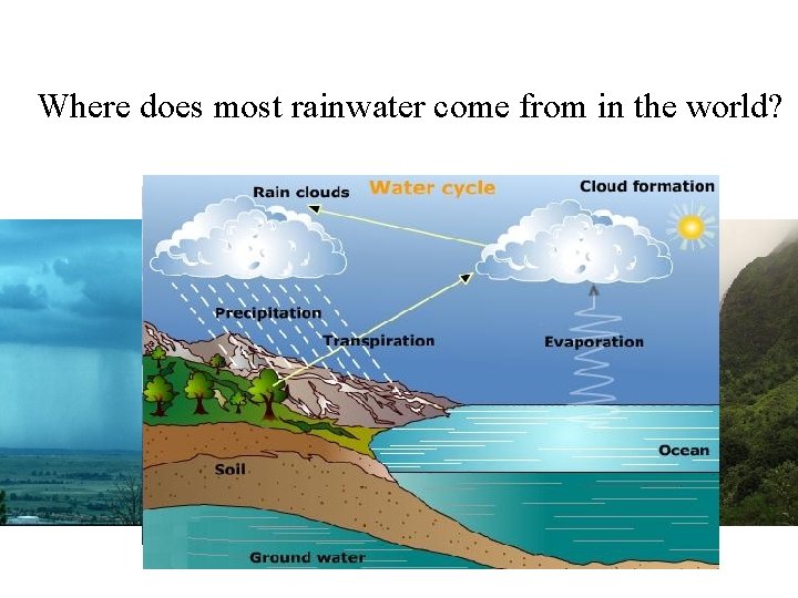 Where does most rainwater come from in the world? 