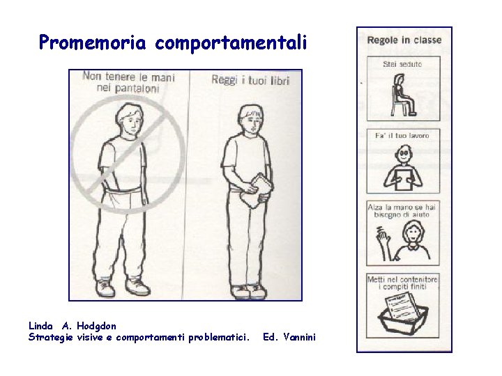 Promemoria comportamentali Linda A. Hodgdon Strategie visive e comportamenti problematici. Ed. Vannini 