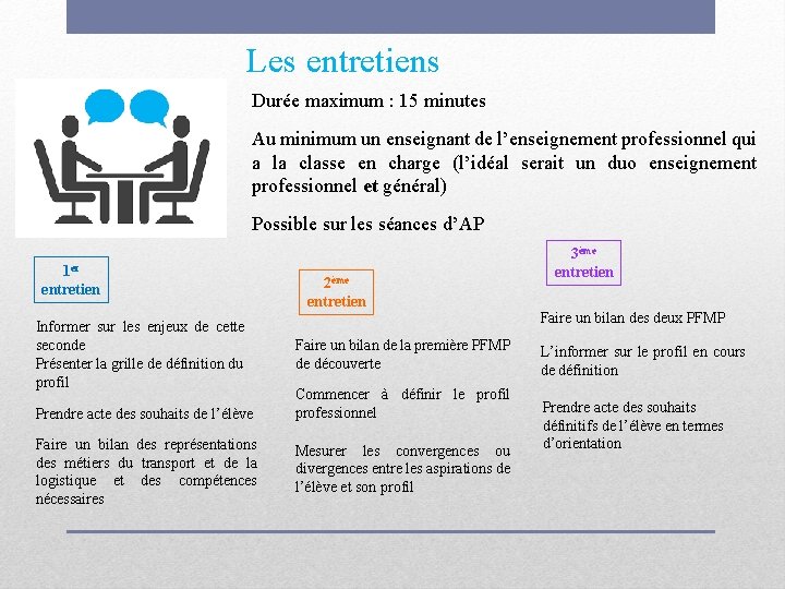 Les entretiens Durée maximum : 15 minutes Au minimum un enseignant de l’enseignement professionnel