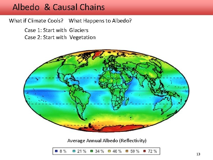 Albedo & Causal Chains What if Climate Cools? What Happens to Albedo? Case 1: