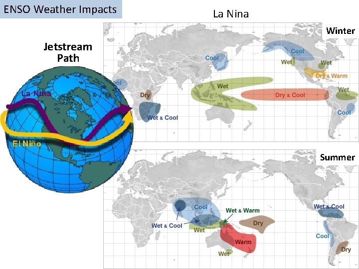 ENSO Weather Impacts La Nina Winter Jetstream Path Summer 