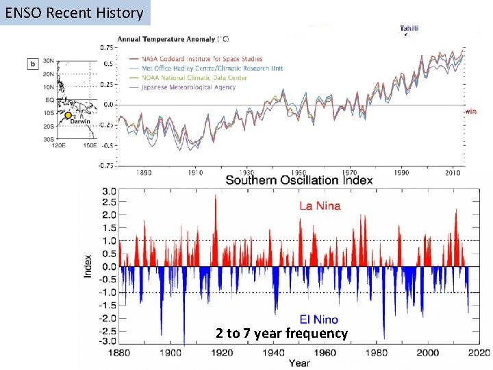 ENSO Recent History 2 to 7 year frequency 
