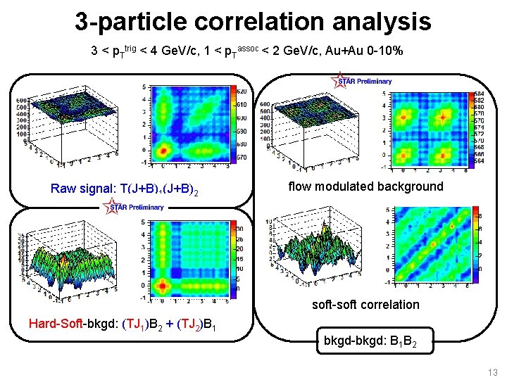 3 -particle correlation analysis 3 < p. Ttrig < 4 Ge. V/c, 1 <