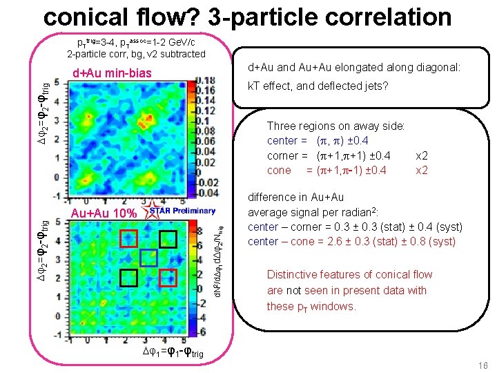 conical flow? 3 -particle correlation p. Ttrig=3 -4, p. Tassoc=1 -2 Ge. V/c 2
