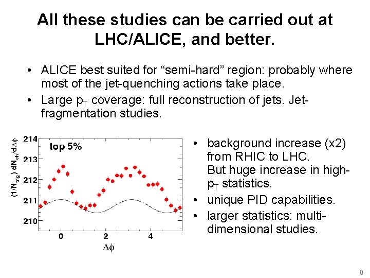 All these studies can be carried out at LHC/ALICE, and better. • ALICE best