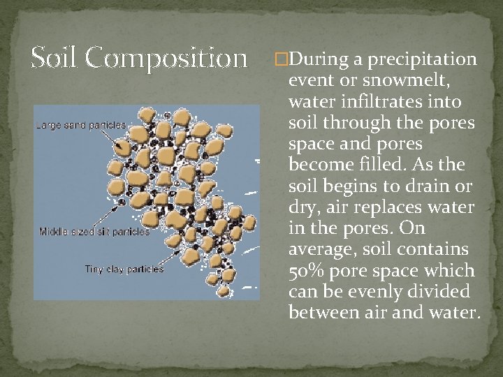 Soil Composition �During a precipitation event or snowmelt, water infiltrates into soil through the