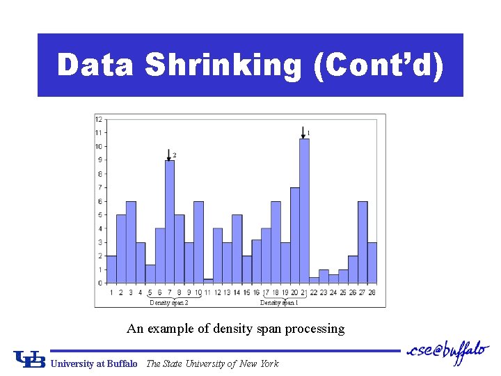 Data Shrinking (Cont’d) An example of density span processing University at Buffalo The State