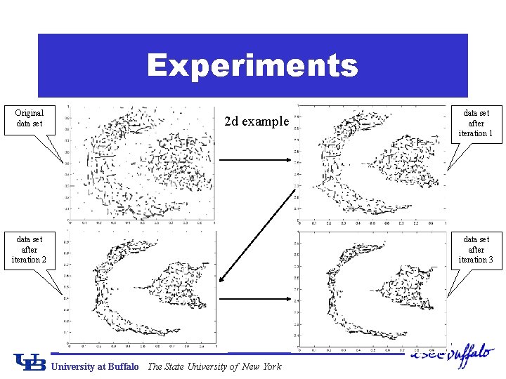 Experiments Original data set 2 d example data set after iteration 2 data set