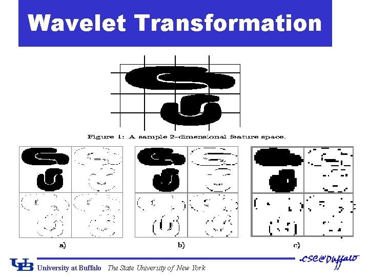 Wavelet Transformation University at Buffalo The State University of New York 
