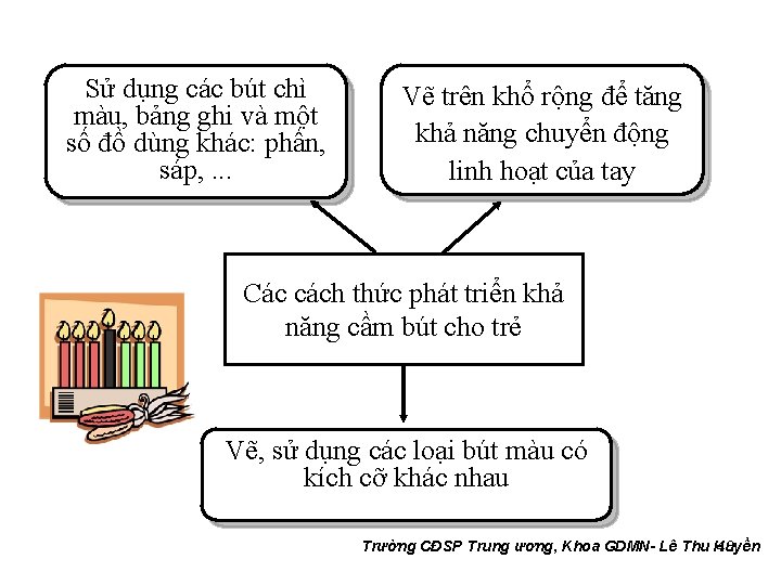 Sử dụng các bút chì màu, bảng ghi và một số đồ dùng khác: