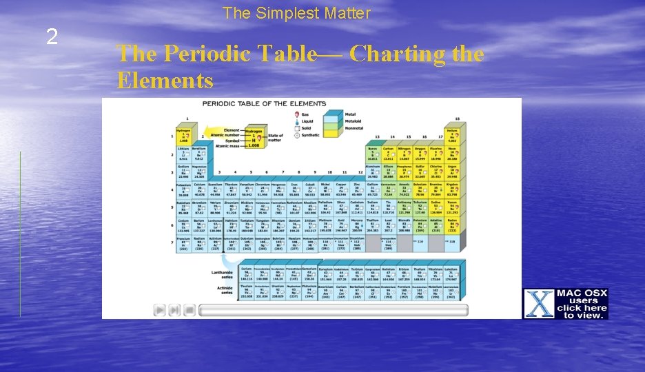 The Simplest Matter 2 The Periodic Table— Charting the Elements 