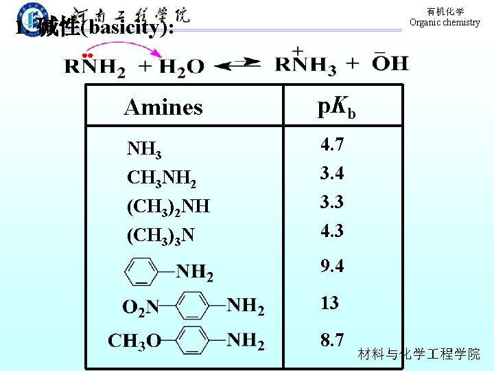 有机化学 Organic chemistry 1. 碱性(basicity): Amines p. Kb NH 3 4. 7 CH 3