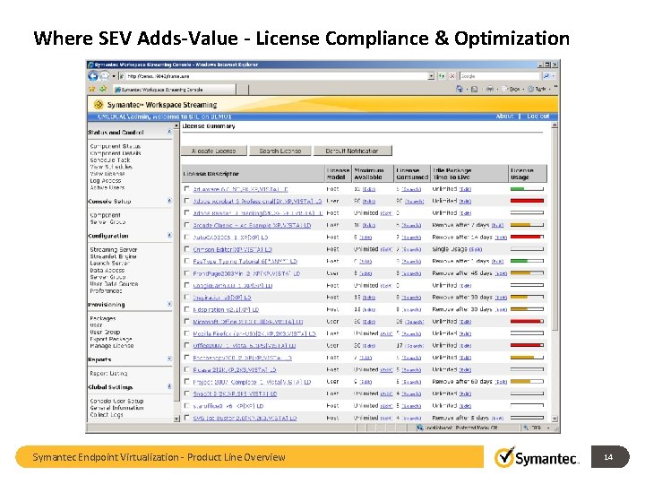 Where SEV Adds-Value - License Compliance & Optimization Symantec Endpoint Virtualization - Product Line
