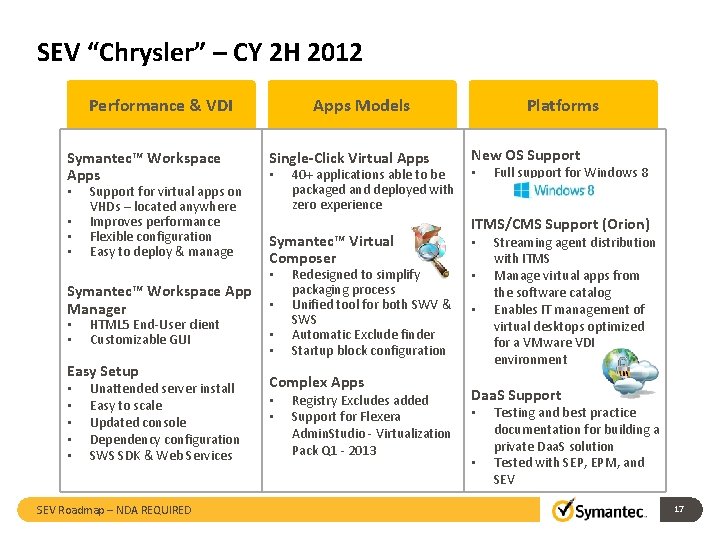 SEV “Chrysler” – CY 2 H 2012 Performance & VDI Symantec™ Workspace Apps •