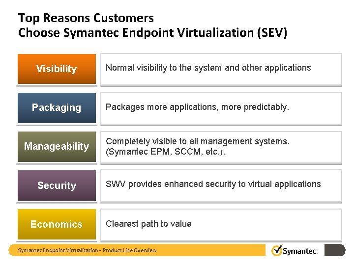 Top Reasons Customers Choose Symantec Endpoint Virtualization (SEV) Visibility Normal visibility to the system