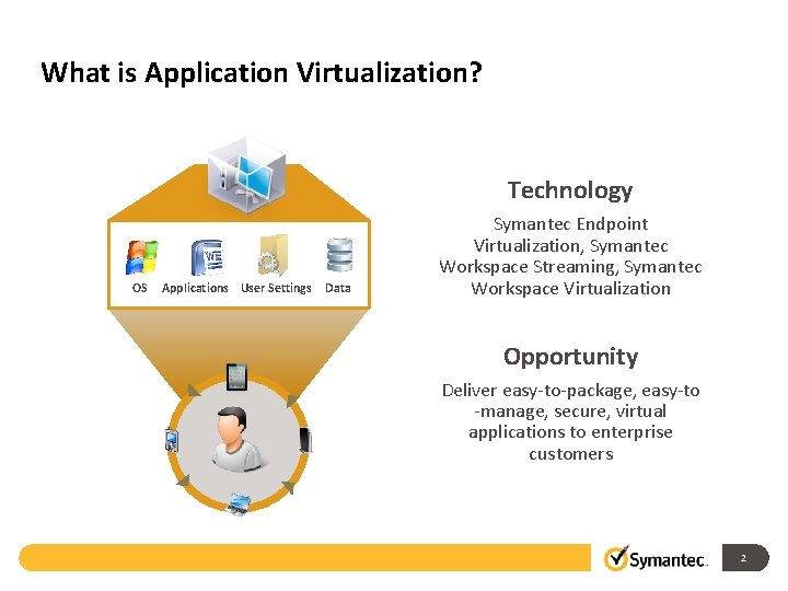 What is Application Virtualization? Technology OS Applications User Settings Data Symantec Endpoint Virtualization, Symantec