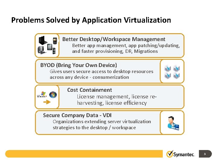 Problems Solved by Application Virtualization Better Desktop/Workspace Management Better app management, app patching/updating, and