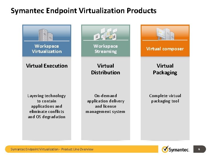Symantec Endpoint Virtualization Products Workspace Virtualization Workspace Streaming Virtual composer Virtual Execution Virtual Distribution